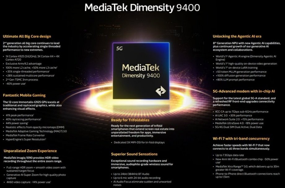 Spesifikasi MediaTek Dimensity 9400. (MediaTek)